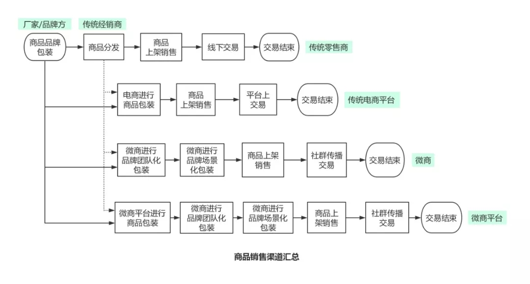 微商讨厌吗?不,他们很折腾很可敬 微商讨厌吗?不,他们很折腾很可敬