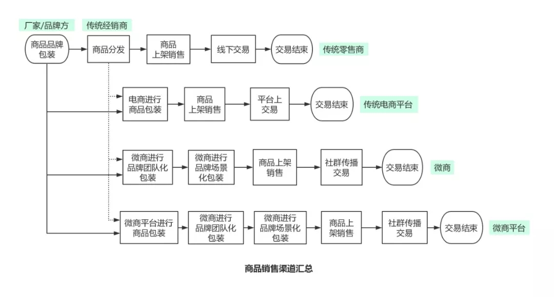 微商讨厌吗？不，他们很折腾很可敬