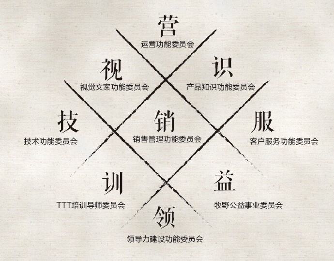 微商干货:如何让客户跟着你的思路走? 微商干货:如何让客户跟着你的思路走?
