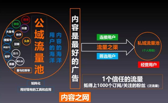 微商营销没有快方法,营销是润物细无声 微商营销没有快方法,营销是润物细无声