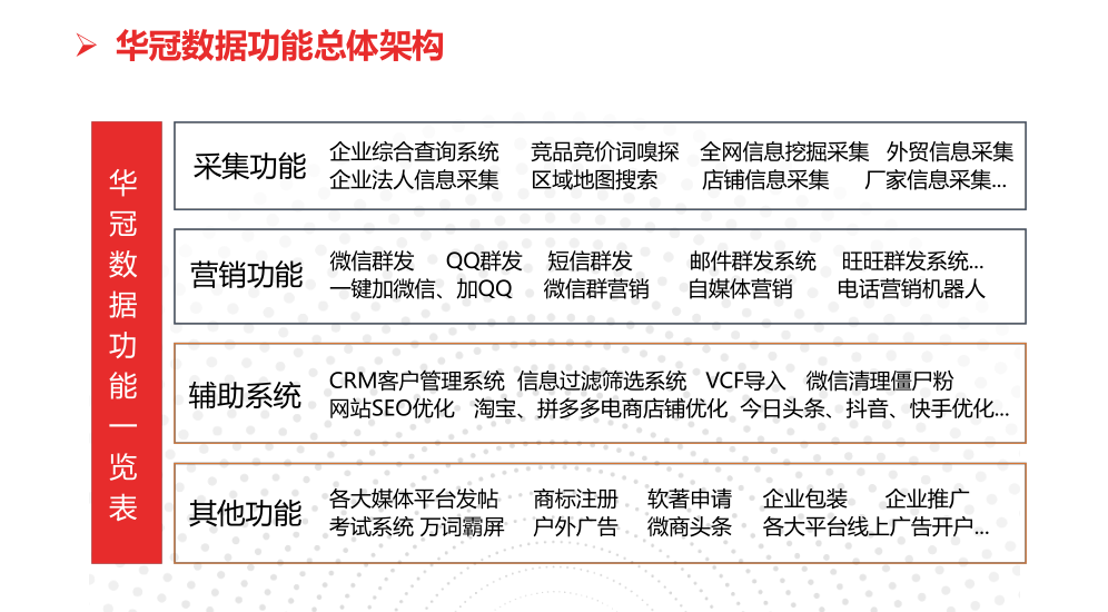 微商需要大数据增加收入经济是真的吗