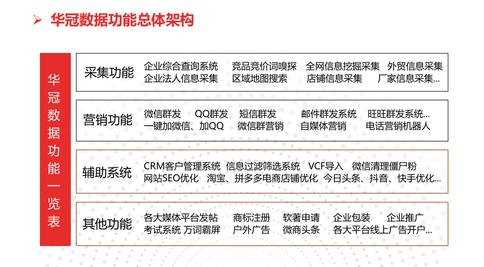 微信怎么营销？大数据采集系统帮你搞定