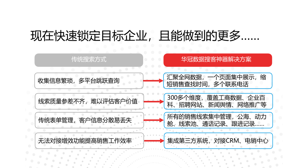 全国各地的手机号码可以任意采集吗？