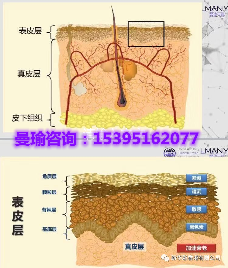 为什么中国离婚的越来越多？除皱祛斑抗衰老，曼瑜天雅童颜喷雾真的好用