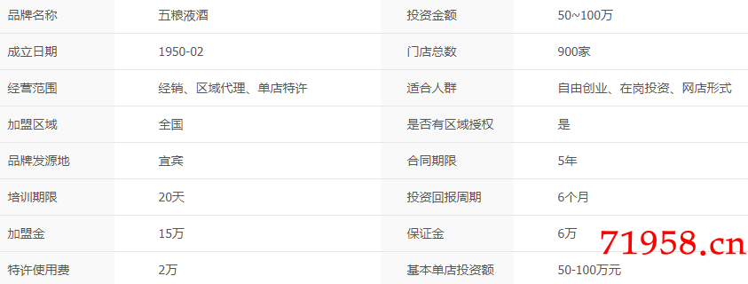 五粮液系列代理,五粮液代理加盟多少钱