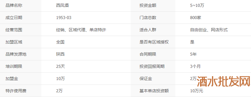 --西凤酒代理加盟费多少,西凤酒招商加盟