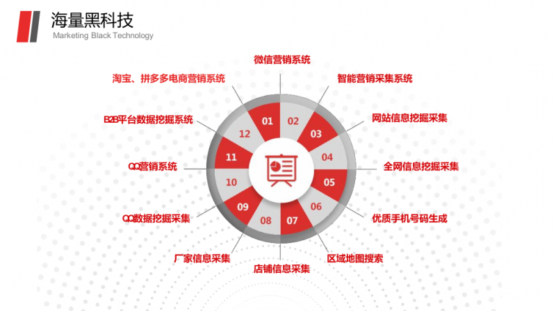 淘宝商家需要客户数据信息吗？